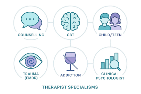 Average Pay for Therapist in the UK: Salaries by Specialism and Experience 