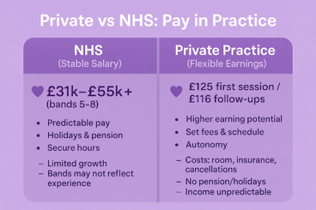 Private vs NHS: Which Pays More in Practice? 