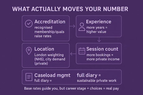 What Actually Moves Your Number (Both Sectors) 