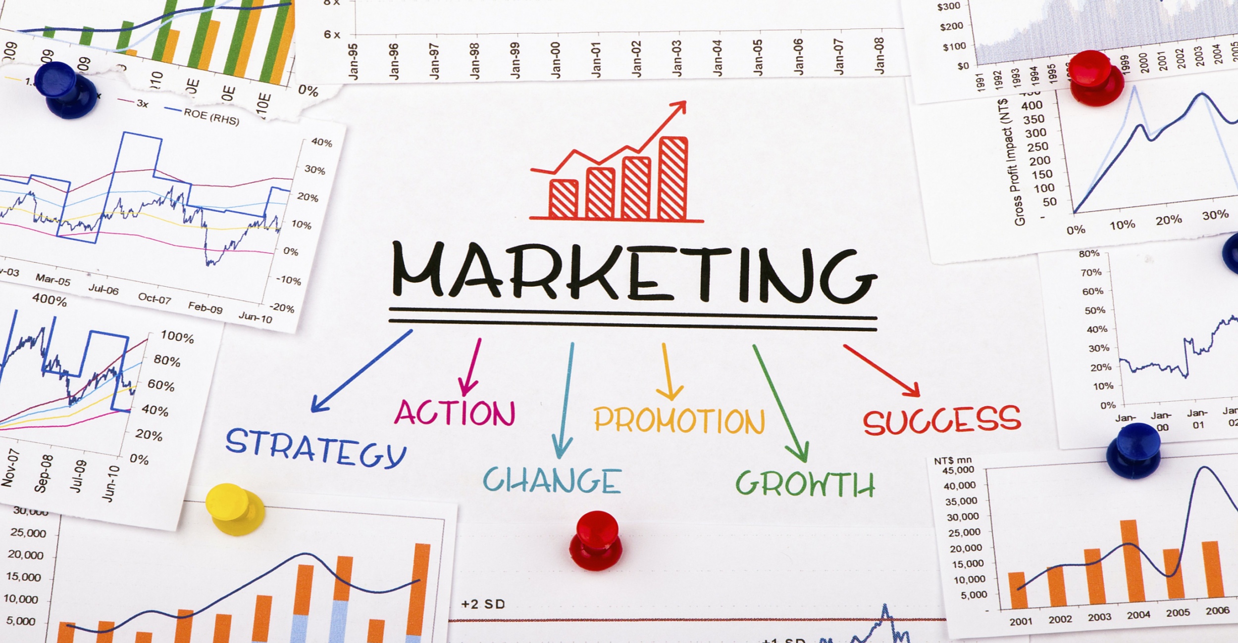 Key Activities in Marketing