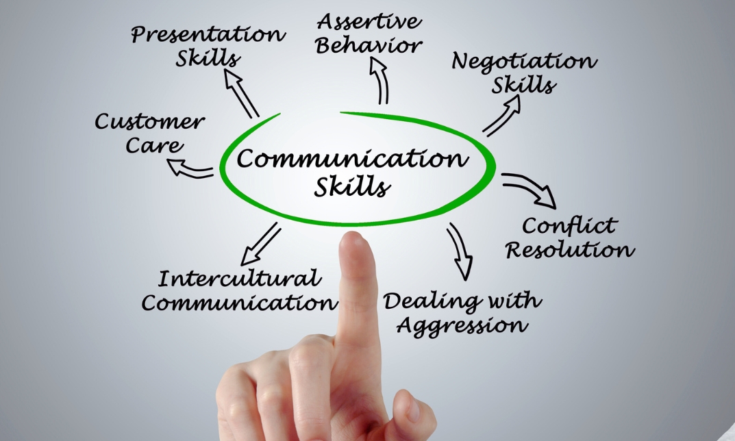 Communication Skills Important in Health and Social Care